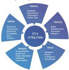 fields of application of big data part i big data big data analytics data