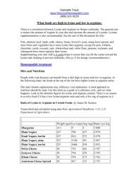 What Foods Are High In Lysine And Low In Arginine Pages 1