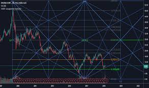 Eca Stock Price And Chart Tsx Eca Tradingview