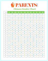 Chinese Gender Prediction Chart 2018