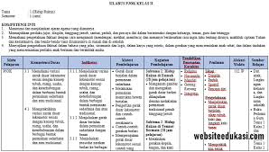 Download silabus osn sd 2020 yang diganti nama menjadi ksn sd 2020. Silabus Pjok Kelas 2 Kurikulum 2013 Revisi 2020 2021 Websiteedukasi Com