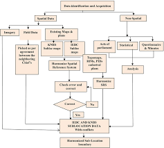 Overview Methodology Flow Chart 1 Download Scientific Diagram