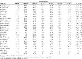 Check spelling or type a new query. Evaluation Of Griffith Buck Roses For Resistance To Black Spot In Horttechnology Volume 18 Issue 4 2008