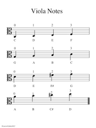 violin viola and cello fingering chart