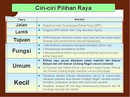 Pilihanraya sering dikaitkan dengan teori dan amalan demokrasi liberal di mana ianya merupakan salah satu saluran penglibatan politik. Dxikokuq X Mfm