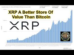 On december 10, 2017, right before the price spike, ripple was at $0.239. Xrp Will Become A Better Store Of Value Than Bitcoin And Ripple China Connections Xrp Vi Be
