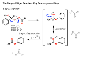 Alumina is the main components of bauxite, so bauxite is refined in order to produce alumina. Reduction Of Nitro Groups The Baeyer Villiger And Protection Of Amines
