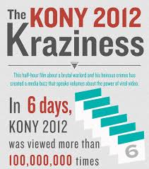One Year Later Kony 2012 Infographics Invisible Children