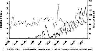 Ultrasound biomicroscopic study of the effects of topical latanoprost on the anterior segment and ciliary body thickness in dogs. Abstracts Cont Clinical Microbiology And Infection