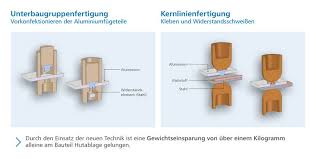 Widerstandselementschweissen Beim Vw Passat B8 Im Einsatz Punktschweissen Jetzt Aluminium Mit Stahl Automobilkonstruktion