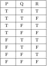 Truth Tables Tautologies And Logical Equivalences