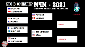 Official partners 2021 iihf ice hockey world championship. Hokkej Chempionat Mira 2021 Mchm Rezultaty Raspisanie Rossiya Sygraet S Finlyandiej Youtube