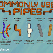Maybe you would like to learn more about one of these? Guide On How To Choose The Right Plumbing Pipe