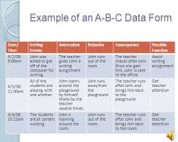 conducting functional behavior assessments for students with