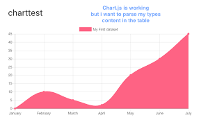 Chart Js And Custom Fields Toolset