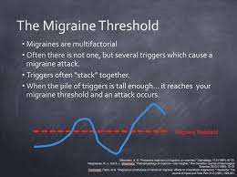 Migraine Triggers And Causes List Migrainepal