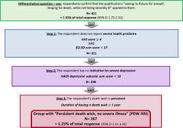 «wishing all spm 2020 candidates the best of luck in their spm trial examinations! Prevalence And Characteristics Of Older Adults With A Persistent Death Wish Without Severe Illness A Large Cross Sectional Survey Bmc Geriatrics Full Text