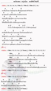 คอร ดเพลง หน มน อย พงษ ส ทธ คำภ ร หน มน อย คอร ดก ต าร คอร ด ง ายๆ คอร ดก ต าร เพ อนแท คอร ดก ตาร