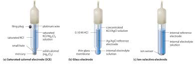 Electrochemistry