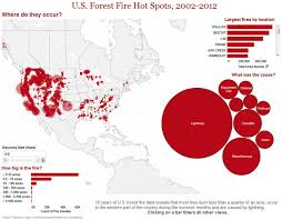 visual business intelligence tableau veers from the path