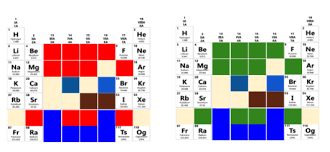 Check spelling or type a new query. Teaching Above The Test Periodic Table Pixel Art A Digital Activity