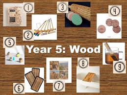 Need a 5th anniversary gift for her? Fifth Anniversary Gift Ideas Never Settling