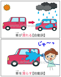 濡れる・濡らす①｜自動詞・他動詞 : 絵でわかる日本語