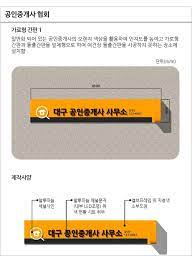 제 32회 공인중개사 원서접수 기간을 맞이하여. ê³µì¸ì¤'ê°œì‚¬ ê°„íŒ í'œì¤€ ëŒ€êµ¬ê´'ì—­ì‹œ ë‚¨êµ¬ì²­