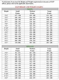 Height And Weight Chart Weight For Height Weight Charts