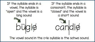 Copy Of Six Syllable Types Lessons Tes Teach
