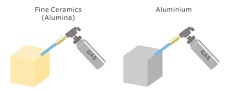 Heat - Heat resistance | Characteristics of Fine Ceramics ...