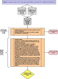 Defining Pediatric Traumatic Brain Injury Using International Classification Of Diseases Version 10 Codes A Systematic Review Abstract Europe Pmc