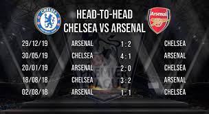 Chelsea Vs Arsenal Head To Head Last 5 Matches Arsenal Chelsea Manchester City