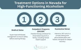 Image result for Alcoholism Management