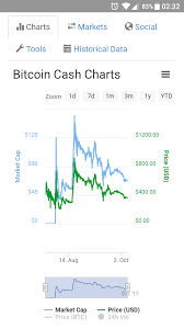 This process is competitive amongst other miners who compete to solve complex mathematical functions in order to verify any particular transaction within a block. Parisoma Cryptocurrency Crypto Transactions Fees And Time Comparison Celerity Shipping