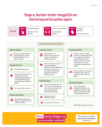 Explore tweets about #stappenplan on twitter. Stappenplan Versoepeling Coronaregels Uitgeestonline