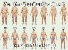 как похудеть за неделю в домашних условиях на 10 кг Vsyo Samoe Interesnoe Sushka Tela V Domashnih Usloviyah Minus 15 Kg Garantirovanno Telo Cellyulit Na Nogah Pohudenie