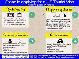 How To Apply For A Us Tourist Visa For Philippine Passport Holder How To Apply Visa Tourist