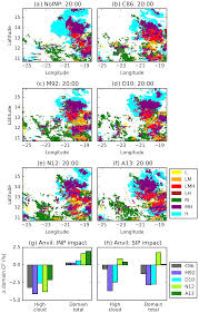 With more businesses relying on sip providers, there is a whole range of providers in 2019 to choose from. Acp The Temperature Dependence Of Ice Nucleating Particle Concentrations Affects The Radiative Properties Of Tropical Convective Cloud Systems