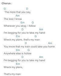 Willow Taylor Swift Taylor Swift Guitar Ukelele Songs Ukulele Chords