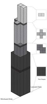 Willis Sears Tower Fazlur Khan Framed Tube Bundled Tube Concept Lateral Forces Wind 9 Grouped Tubes Seven Of The Nine Sears Tower Willis Tower Tower