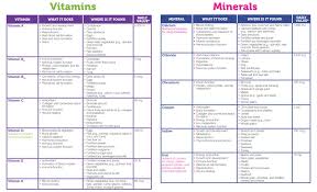 Alphabetical list of essential drugs. 9 Best Printable Vitamin And Mineral Chart Printablee Com