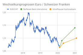 51/2002 of the management board of the national bank of poland of 23 september 2002 on the way of calculating and announcing current exchange rates of foreign currencies (dziennik urzędowy nbp of. Drei Prognosen Eine Ist Extrem Duster