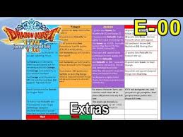 Dragon Quest 8 3ds E 00 Skill Points Guide