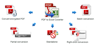 The conversion starts automatically as soon as the file has been uploaded. Download Anybizsoft Pdf To Excel With Keycode Freebiesoft