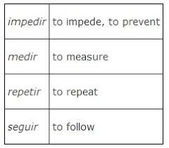 stem changers in the preterite tense