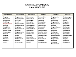 Check spelling or type a new query. Kata Kerja Operasional Taksonomi Bloom Trend Kata 2019