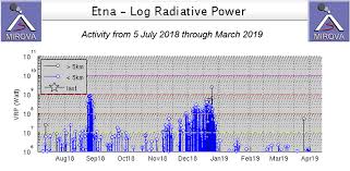 Global Volcanism Program Etna