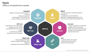 A destination tag is extra information with a ripple transaction, just like a reference with bank transactions. What Are Ripple And Xrp A Scam Or A Swift Killer Exmo Info Hub
