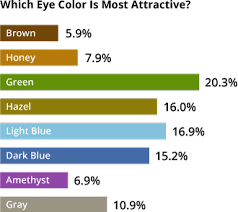What Eye Colours Meanings